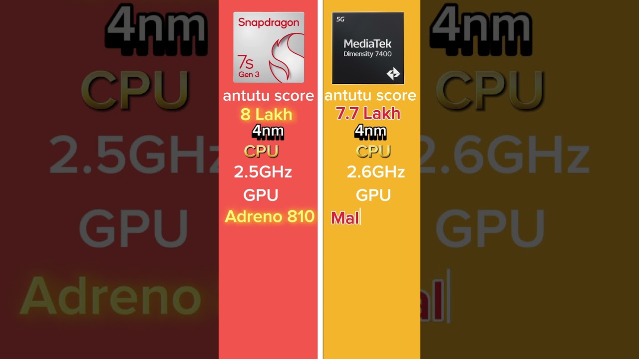 Snapdragon 7s gen3 VS Dimensity 7400 Best Processor? #smartphone #trending