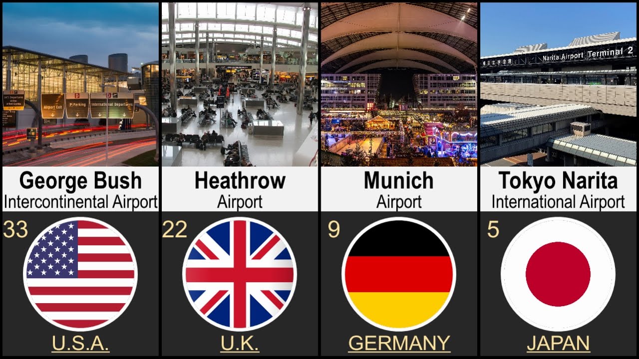 Best Airports in the World 2025