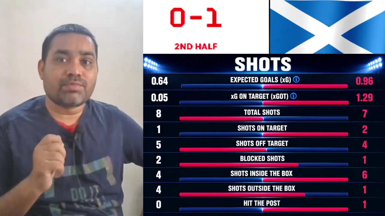 LIVE SCORE UPDATES OF FIFA WORLD CUP 2026 || MATCH NO 7TH OF GROUP C IN FIFA 26 HAITI VS SCOTLAND ||
