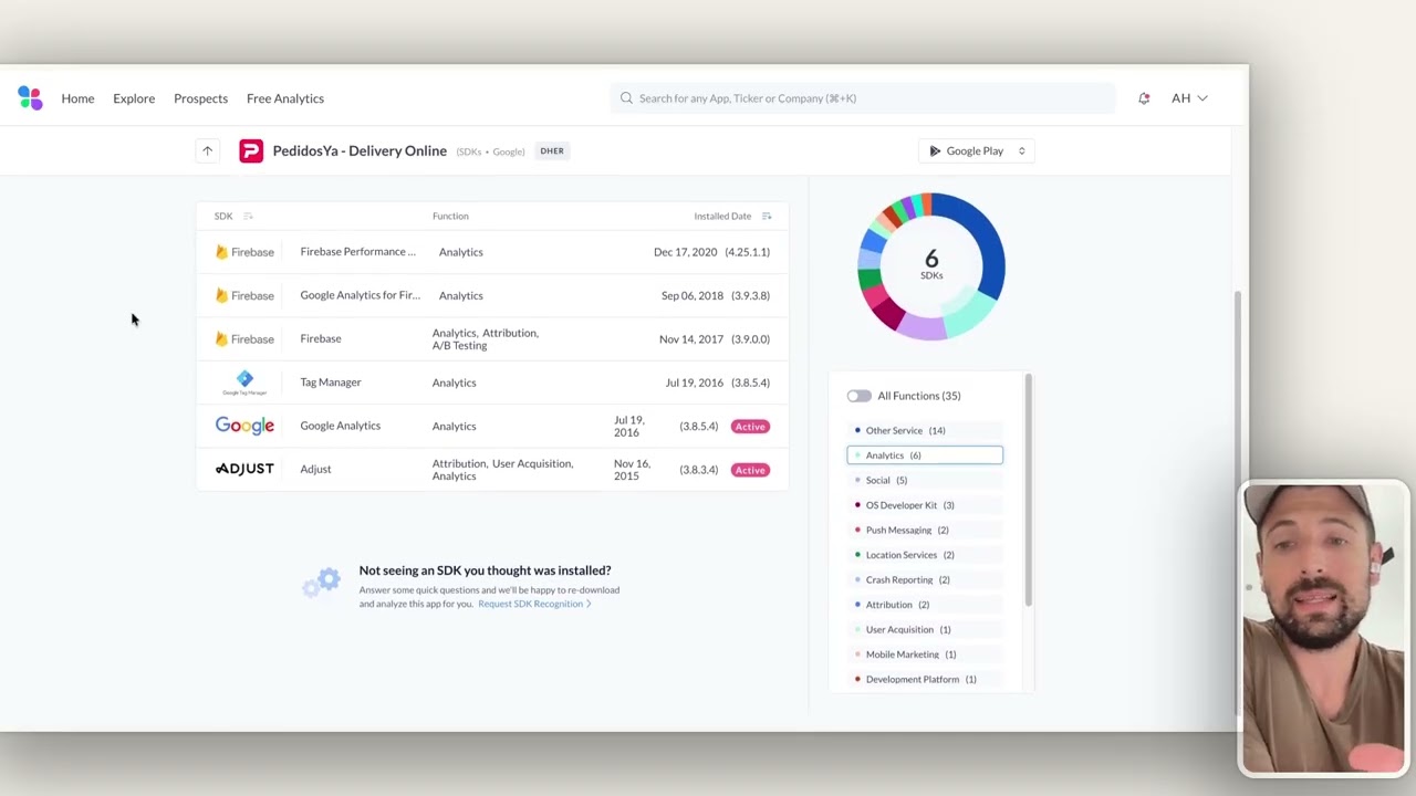 PedidosYa: Análisis de Retención y Descargas con Apptopia (MAU/DAU, CPI, SDKs)