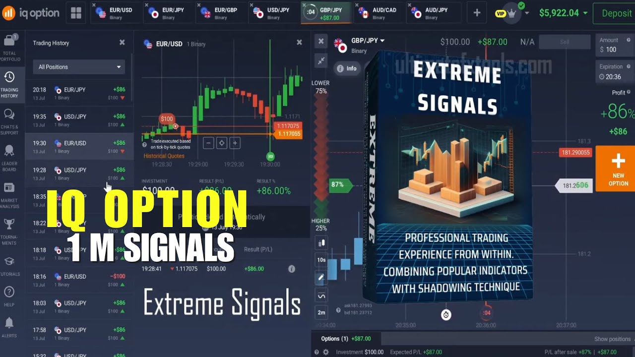 IQ Option using Metatrader Indicator | 1 Minute Trading