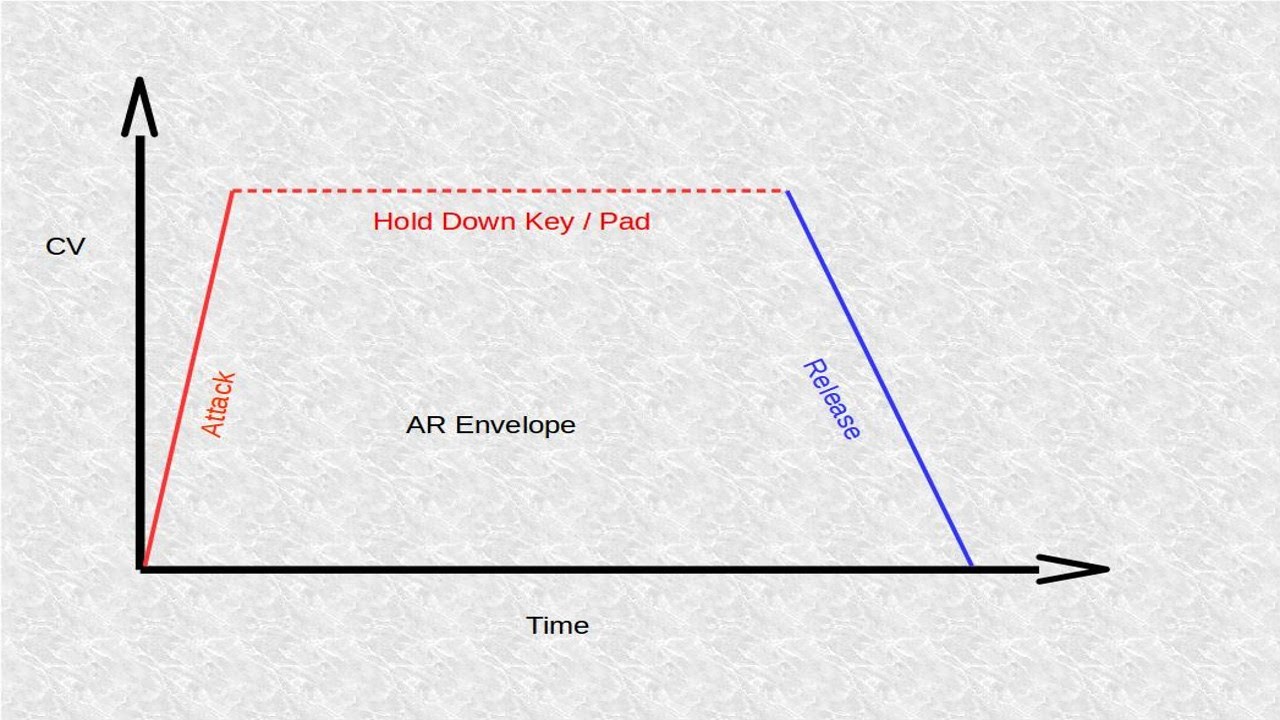 Attack Release Envelope Circuit Description