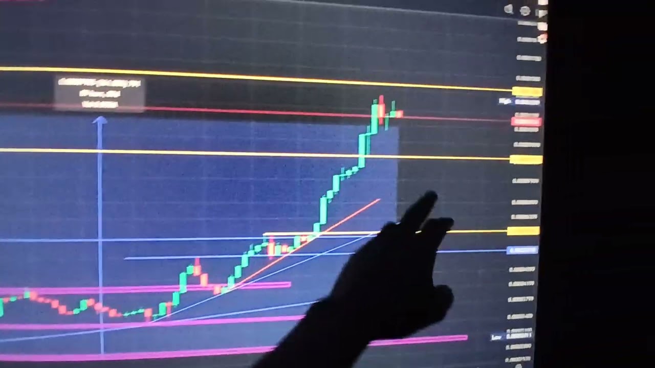 THE  PROVEX  DIP  IS  ALMOST  OVER !!!  $PRVX PRICE ANALYSIS