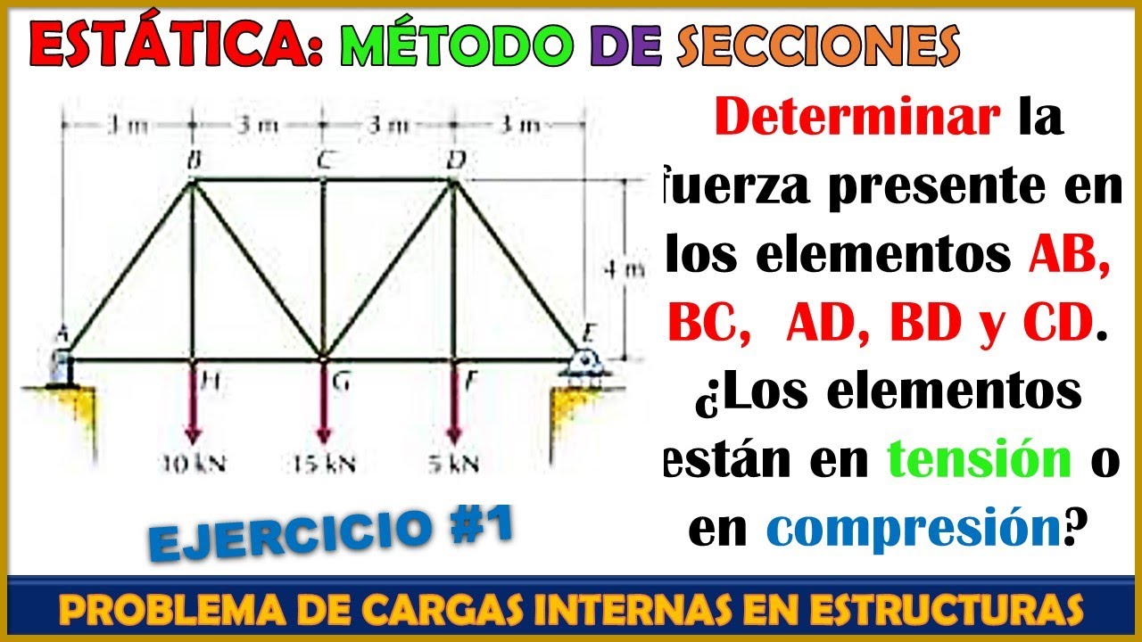 MÉTODO DE SECCIONES: CÁLCULO DE FUERZAS INTERNAS EN ARMADURAS (PUENTES) ⚡ Ejercicio #1 Riley