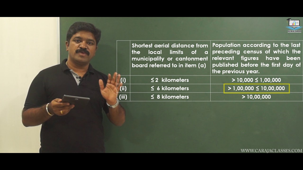 Rural Agricultural Land- is it a Capital Asset for Income Tax Purposes?