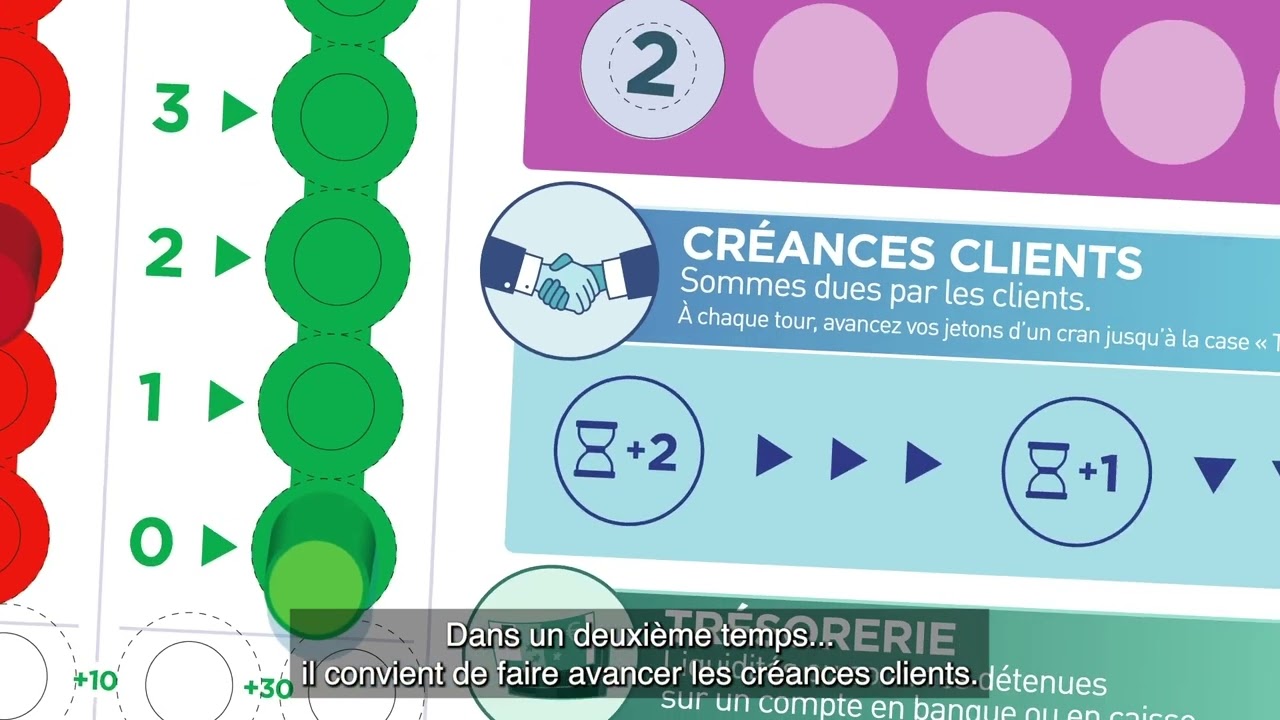 Tutoriel du jeu #Aventure Entrepreneur - Partie 3 : &Eacute;tape 1 de chaque tour