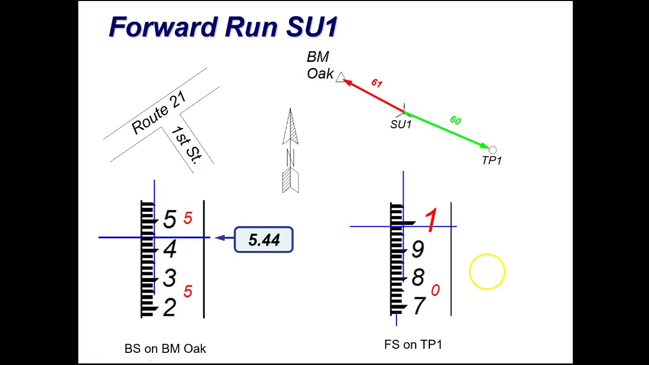 Differential Leveling Sample Field Loop