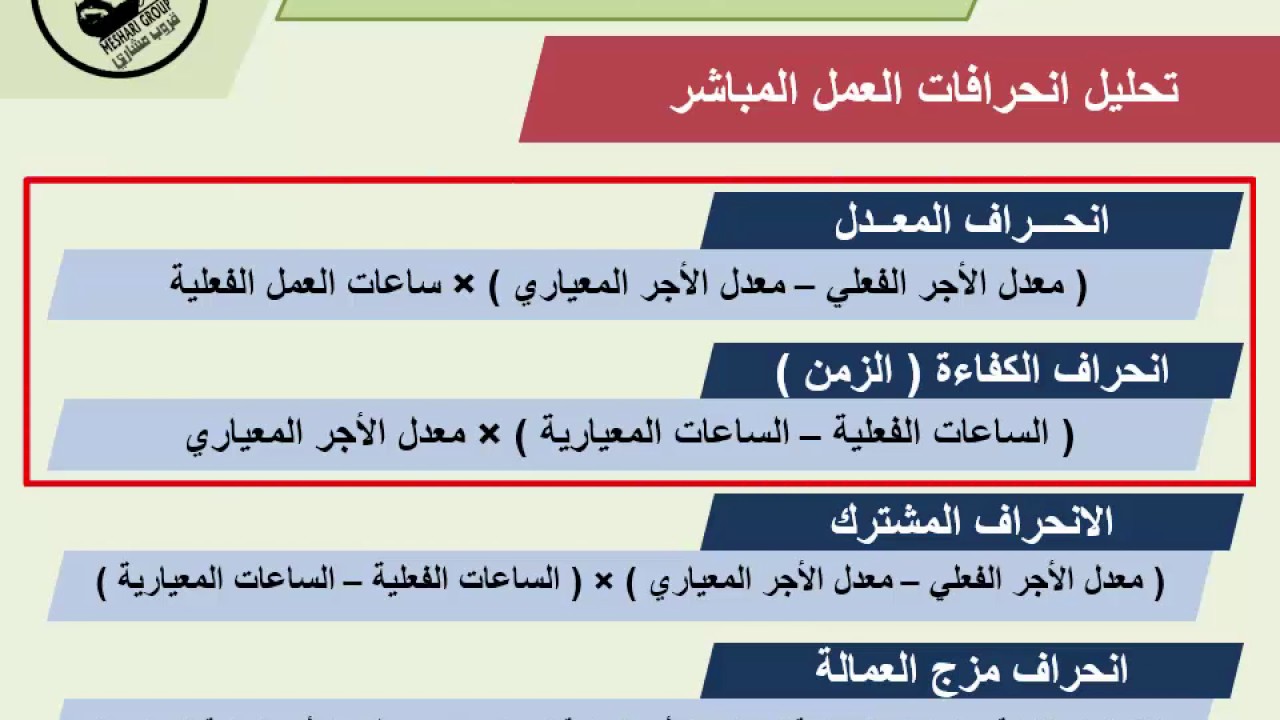 مبادئ محاسبة التكاليف ( حسب 225 ) | تحليل انحرافات المواد والأجور المباشرة