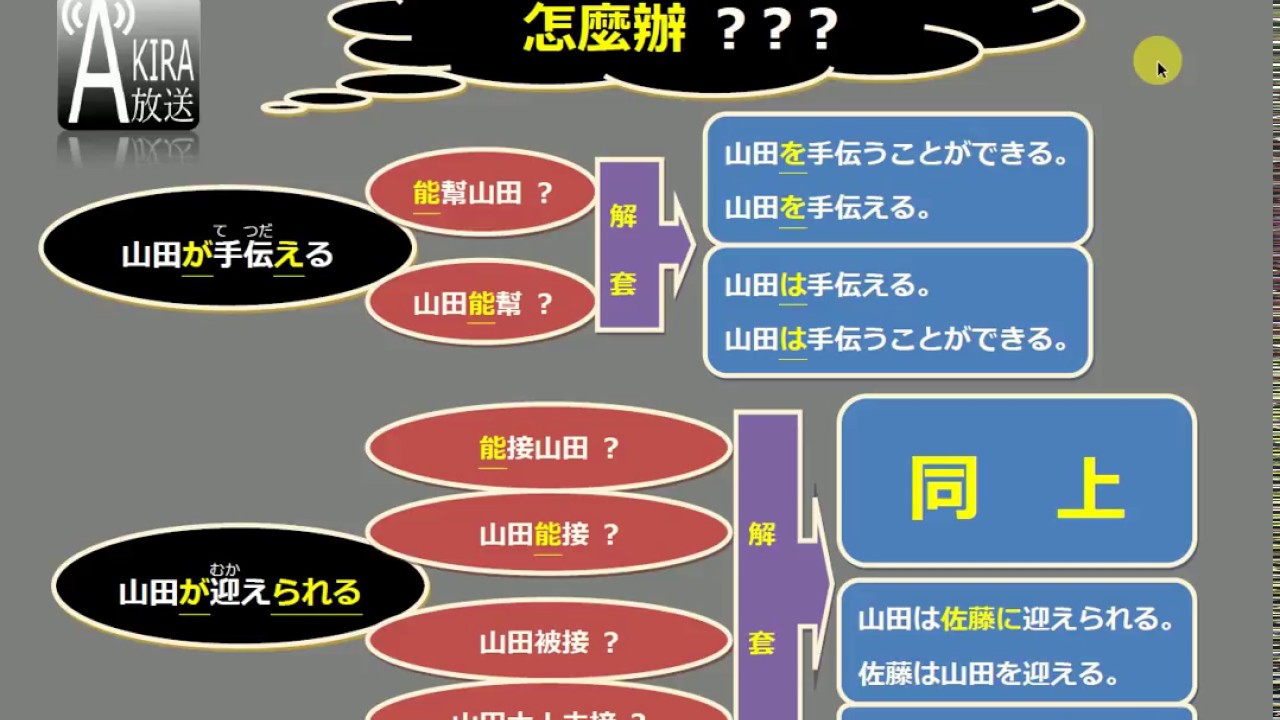 【能幫他 ?】【他能幫 ?】【他被幫 ?】可能、受身、敬語混淆解套法 ! !