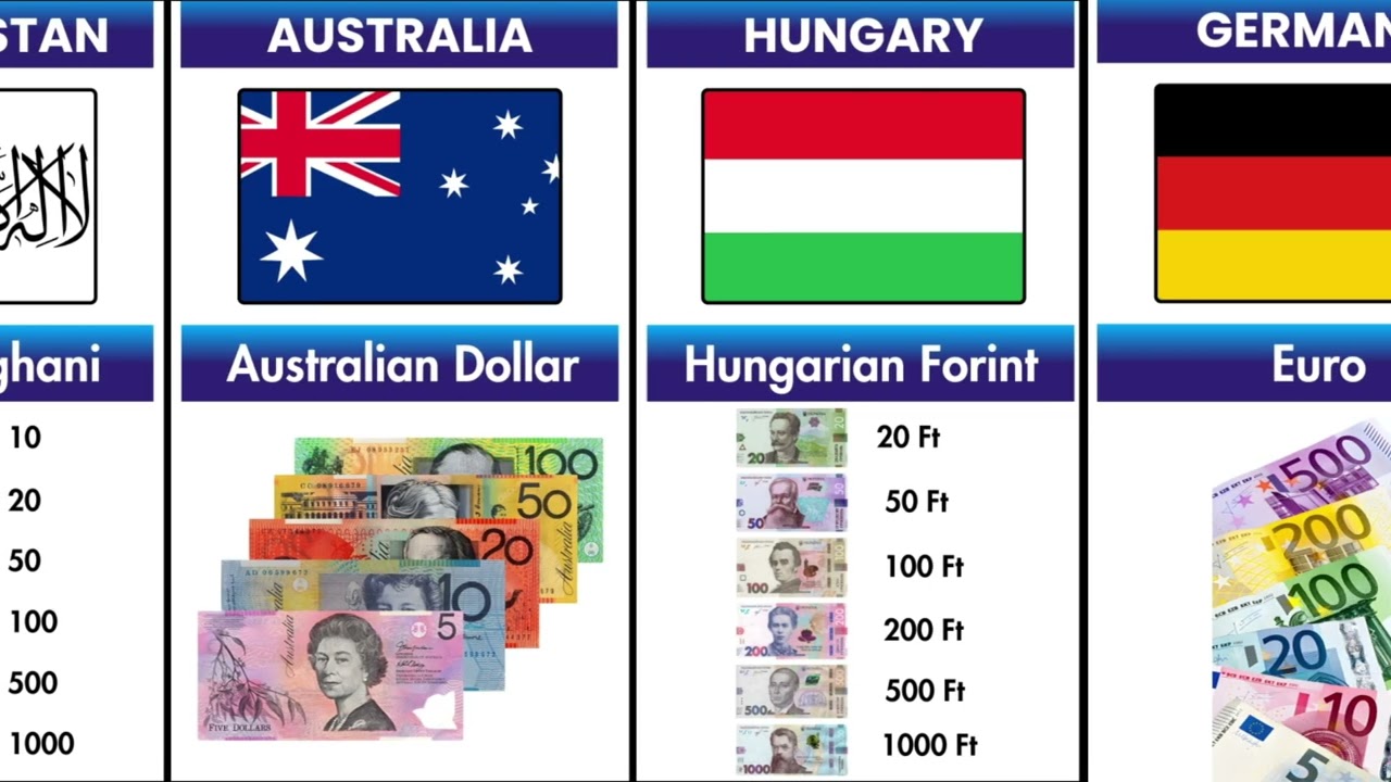 Which Country Has the MOST Currency Notes? (Shocking Results!) 😲💰 | World Data Statix 🌎