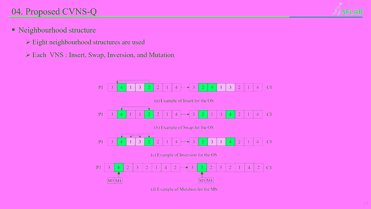 [Paper Review] MILP modeling and optimization of flexible job shop scheduling problem with .....