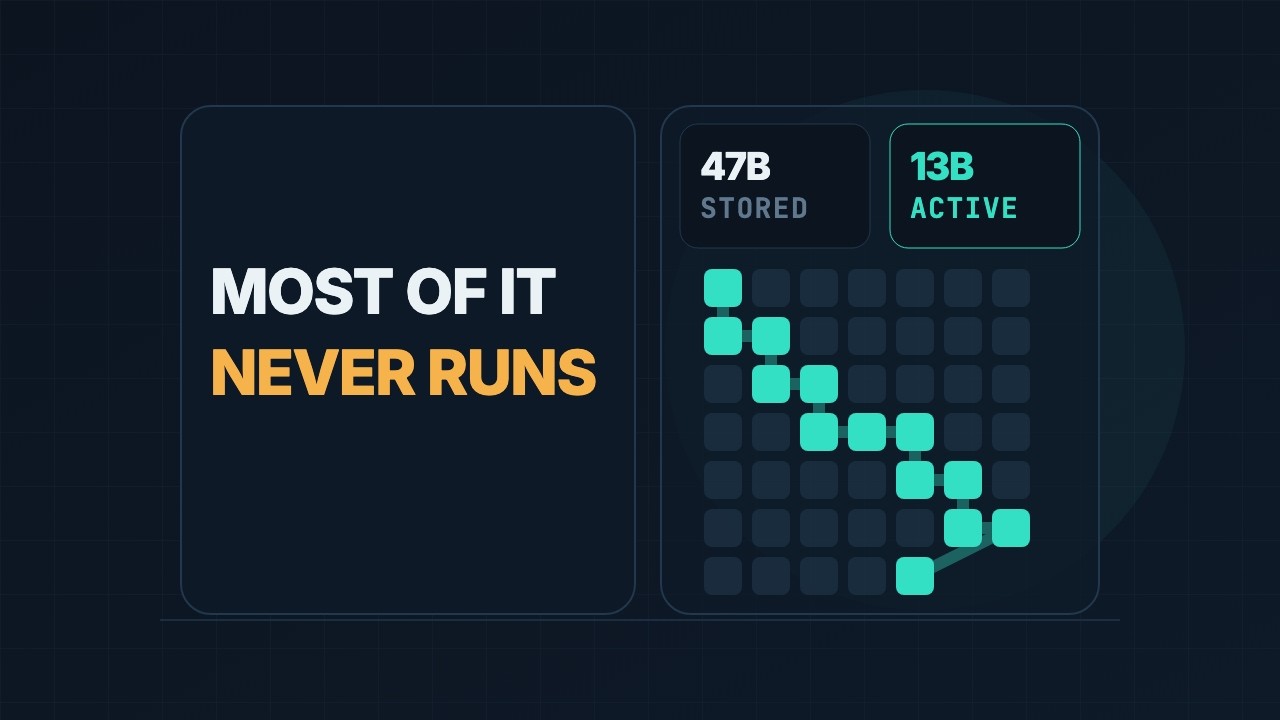 How Mixture-of-Experts Routes Every Token