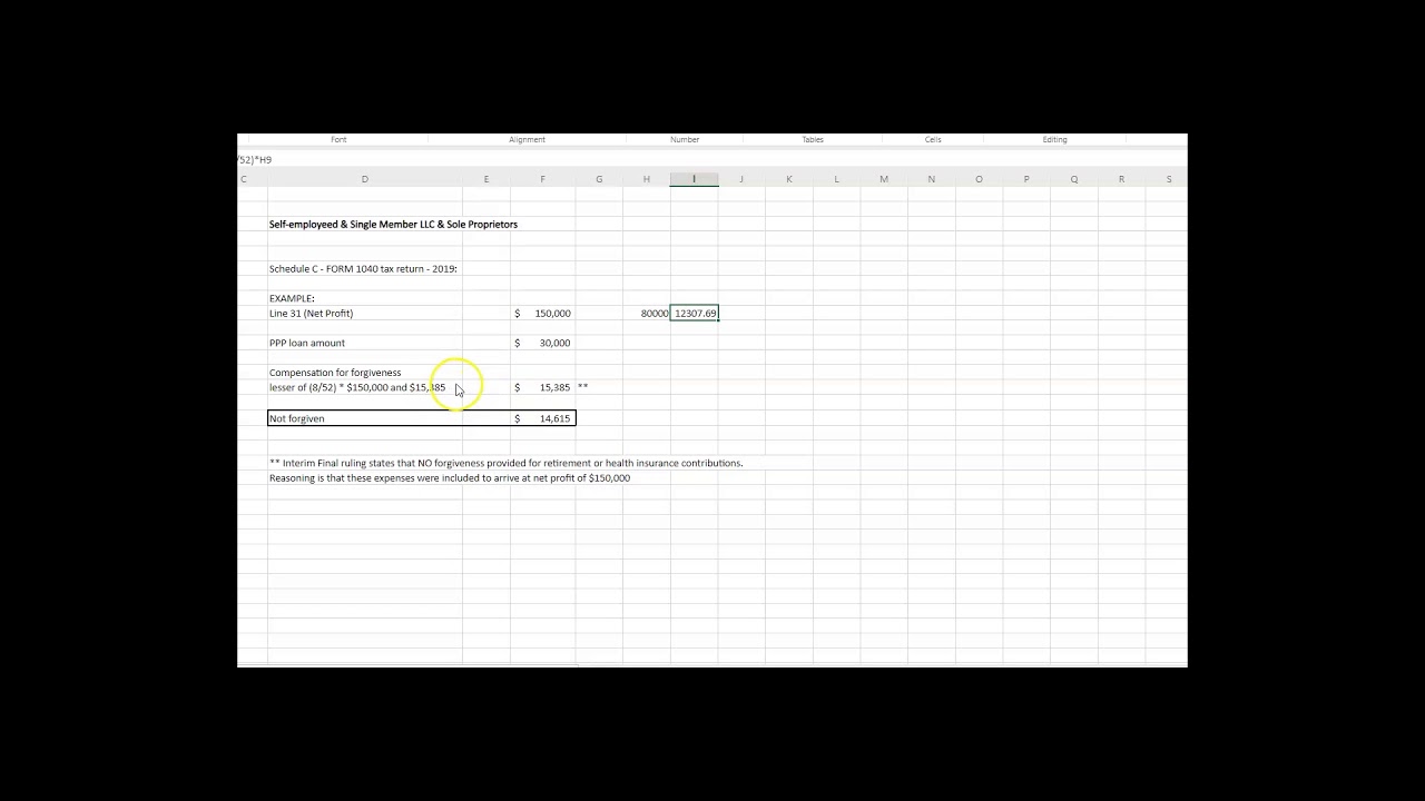 #PPP Loan Forgiveness - Self-employed, Sole Proprietors, Single Member LLCs