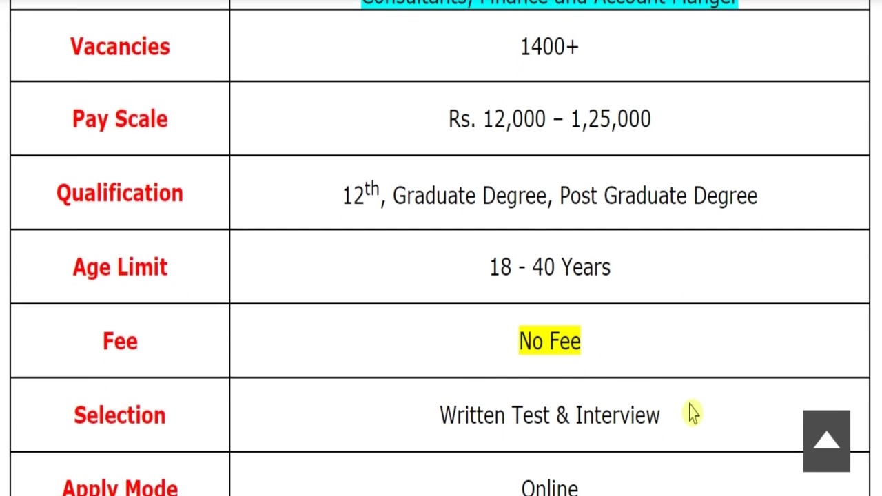 NHM में निकली बम्पर भर्तियां (राष्ट्रीय स्वास्थ्य मिशन NRHM 1400+ Vacancy 2019)