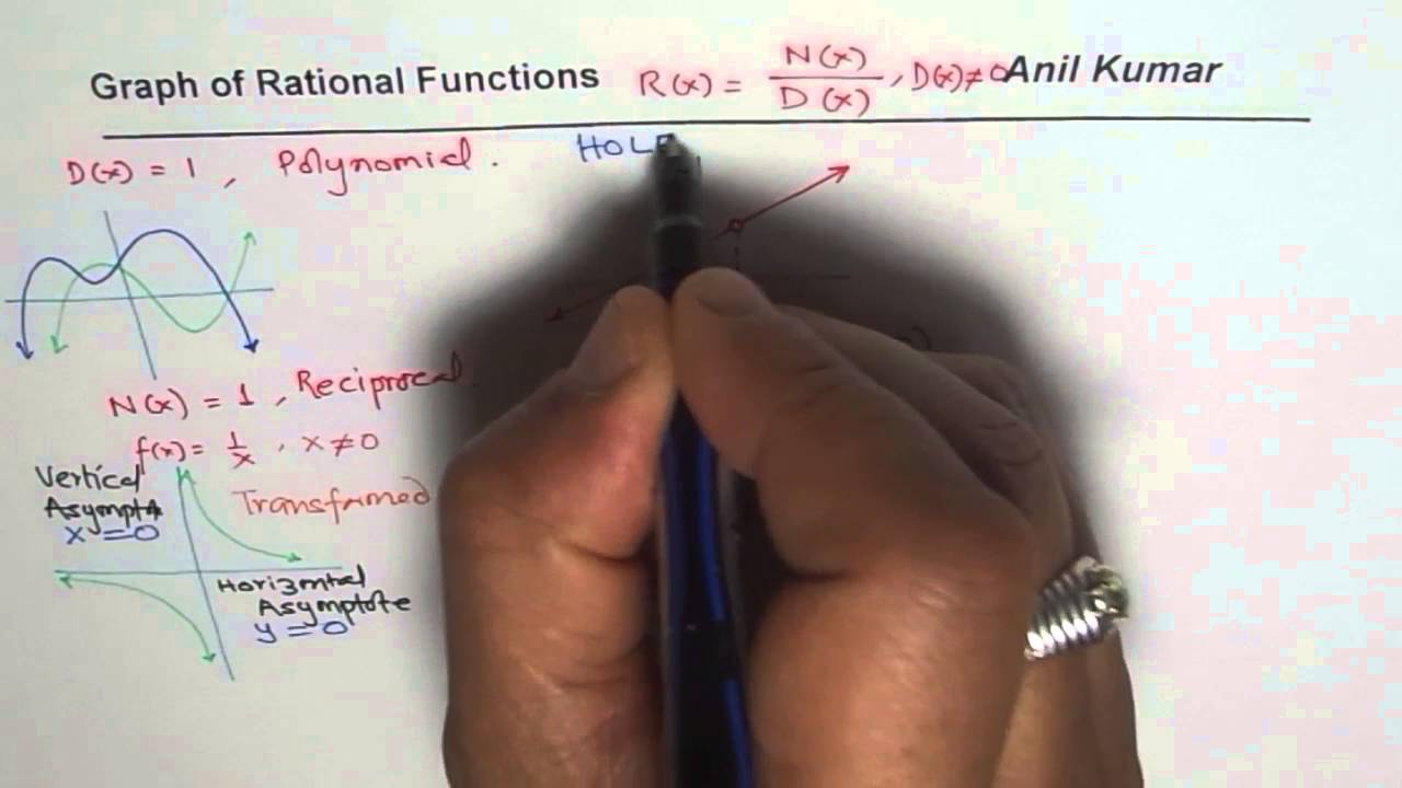 IMPORTANT Possible Graphs and Equations of Rational Functions - EDEXCEL - GCSE - SAT