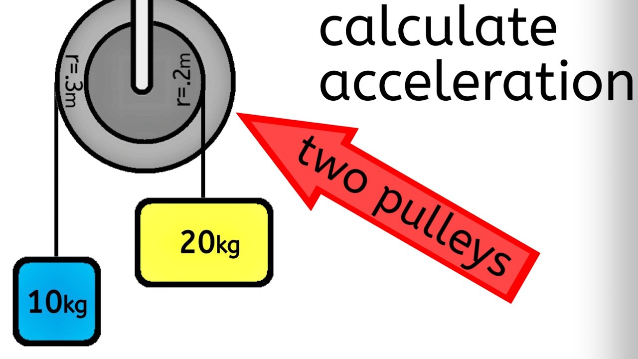 Atwood Machine with Blocks Attached at Two Different Radii | Find Equilibrium and Acceleration
