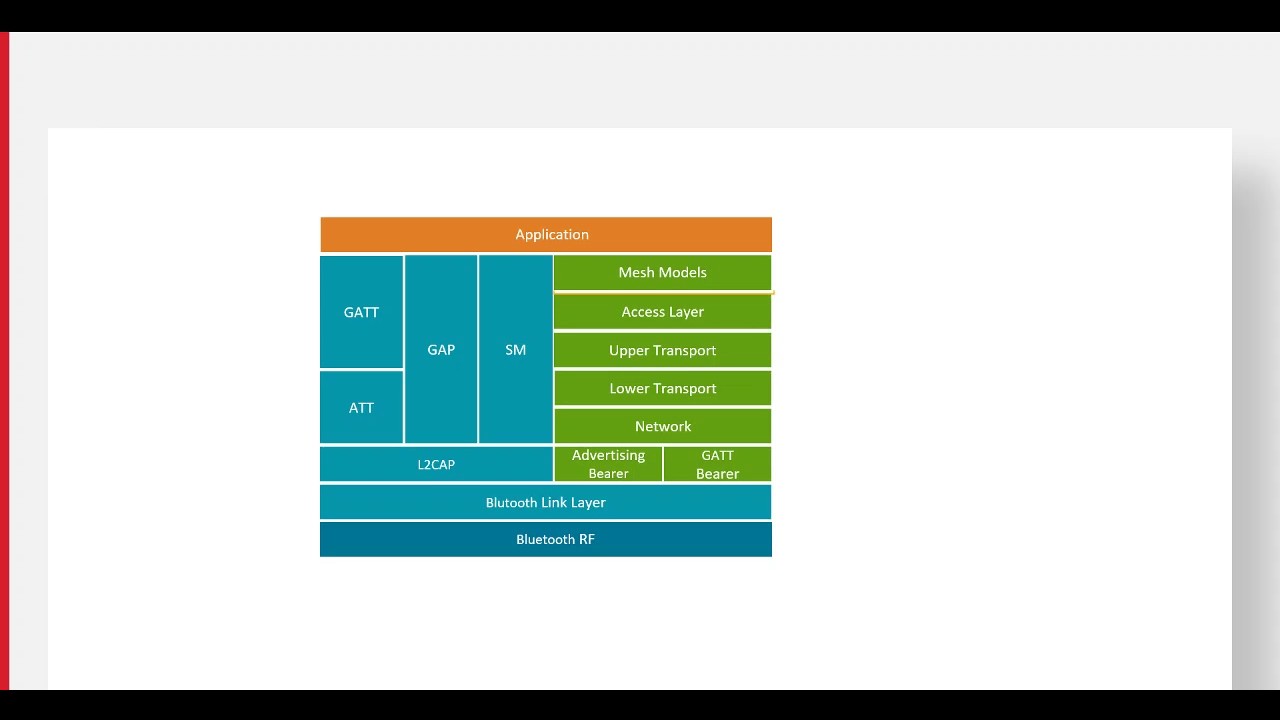 Bluetooth Mesh and the Stack - from Silicon Labs