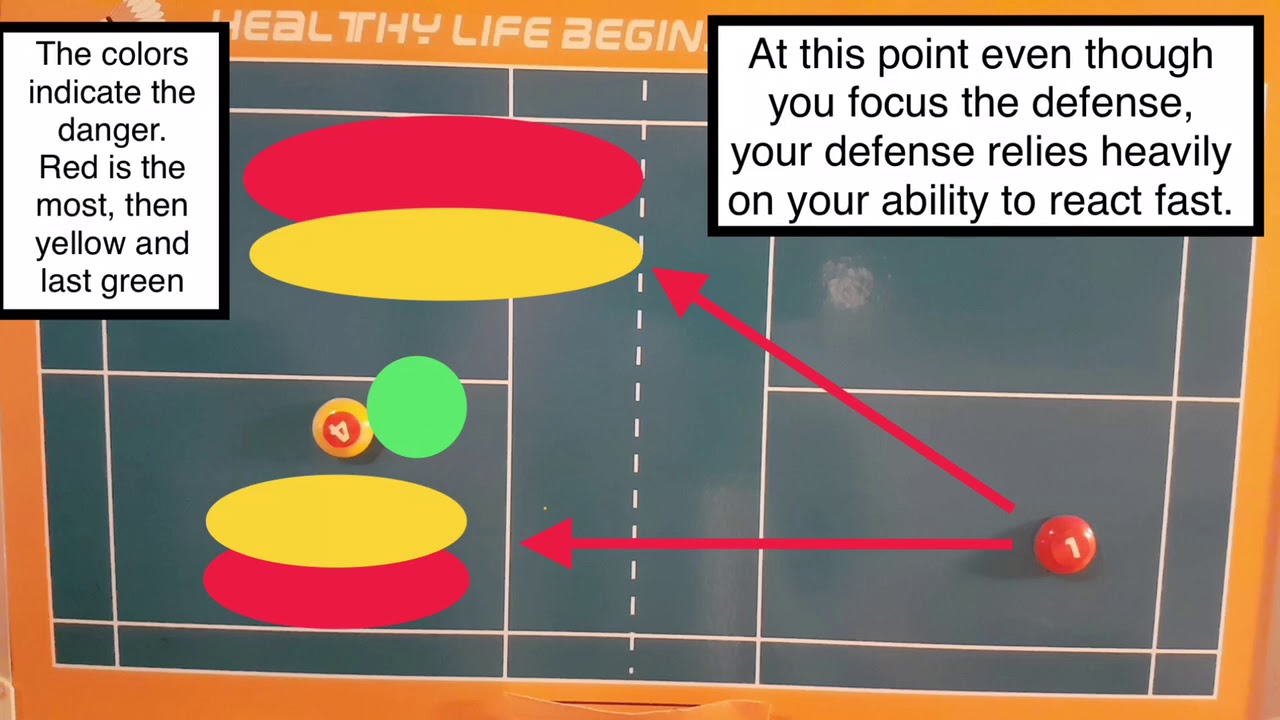 BADMINTON TACTICS #4 - SINGLE - HOW TO DEFEND IN SINGLES?