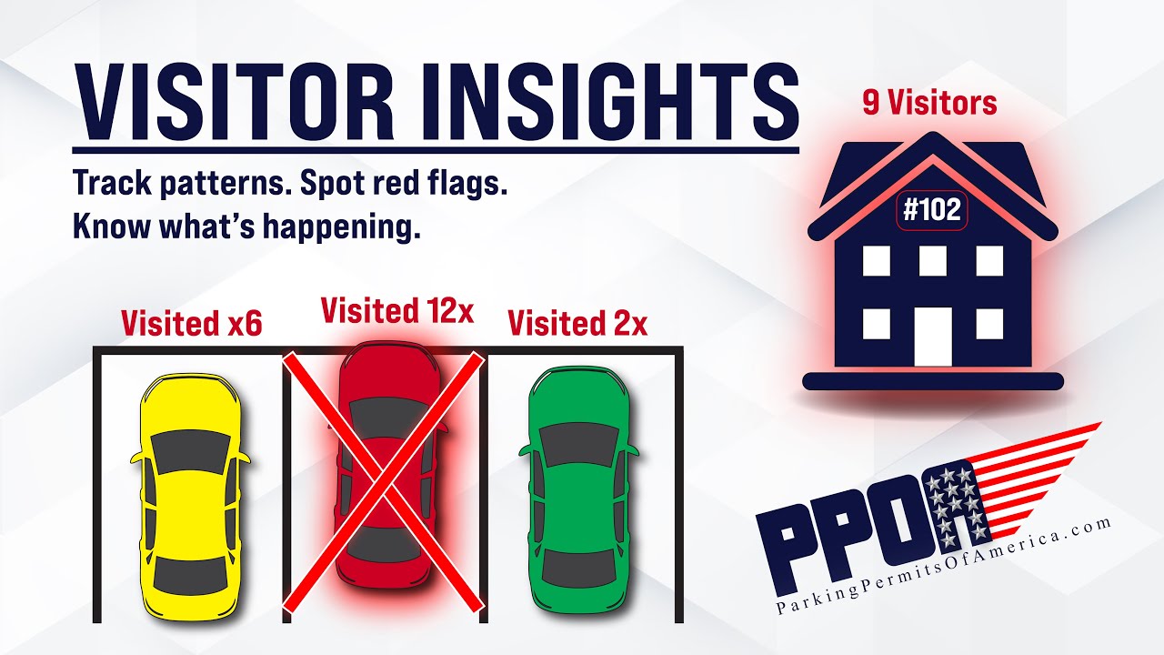 Visitor Tracking Made Easy | Parking Permits of America