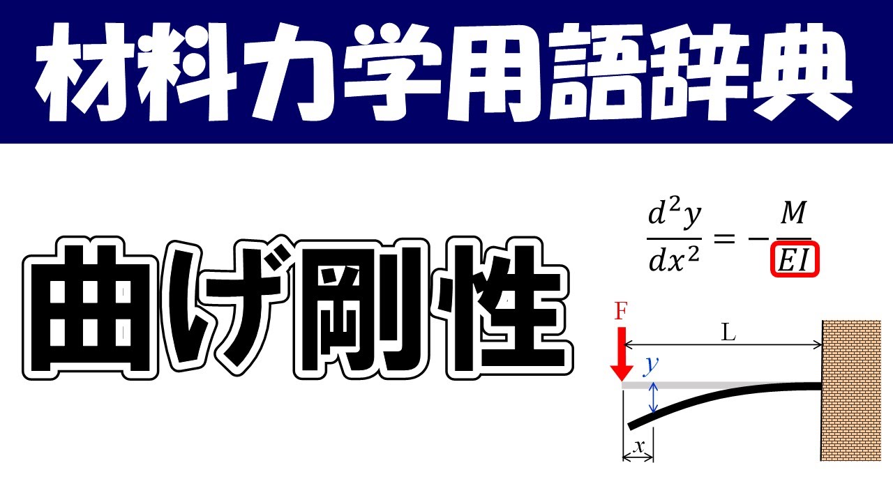 曲げ剛性ってなに？材料力学の専門用語を分かりやすく説明【材料力学用語辞典】