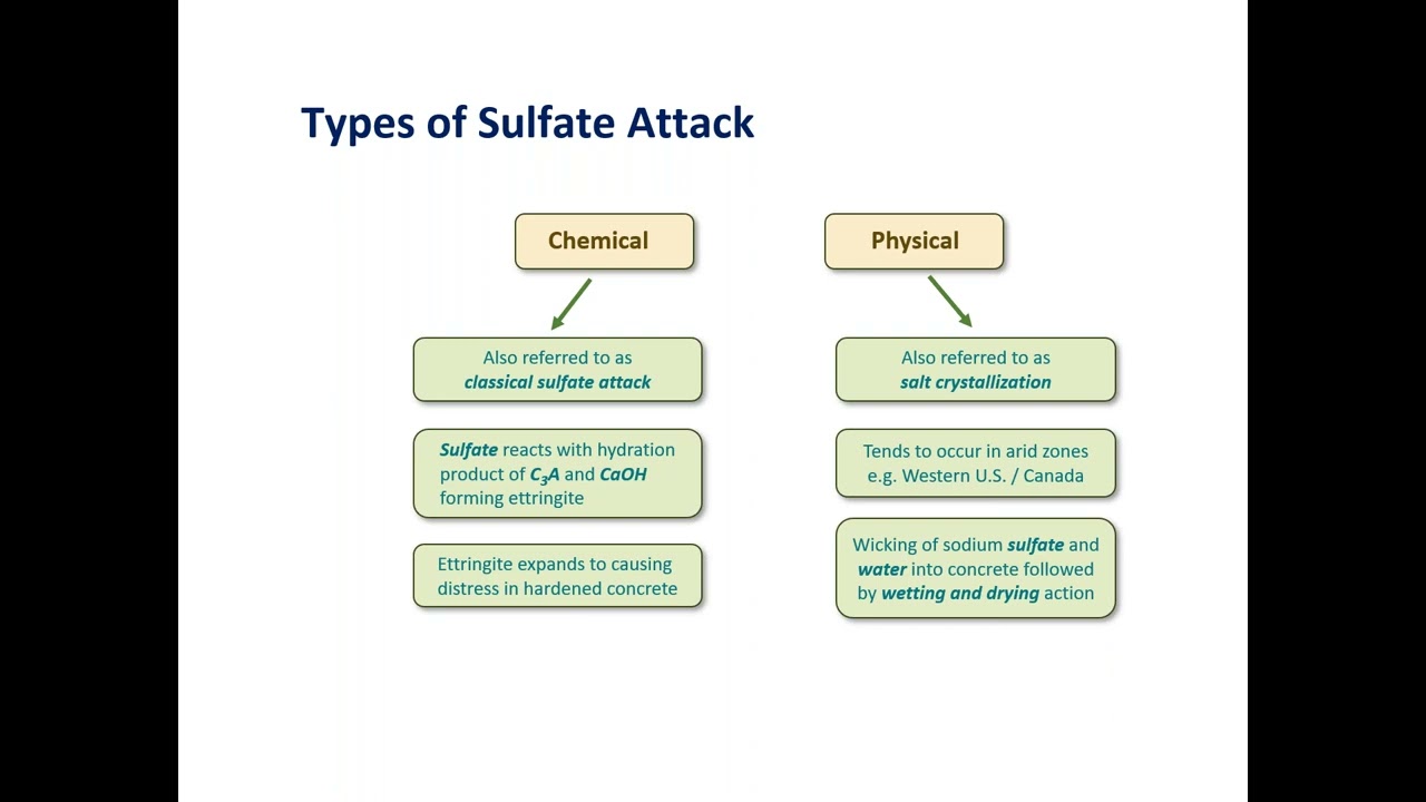 The Role of Slag Cement in Creating Sulfate Resistant Concrete