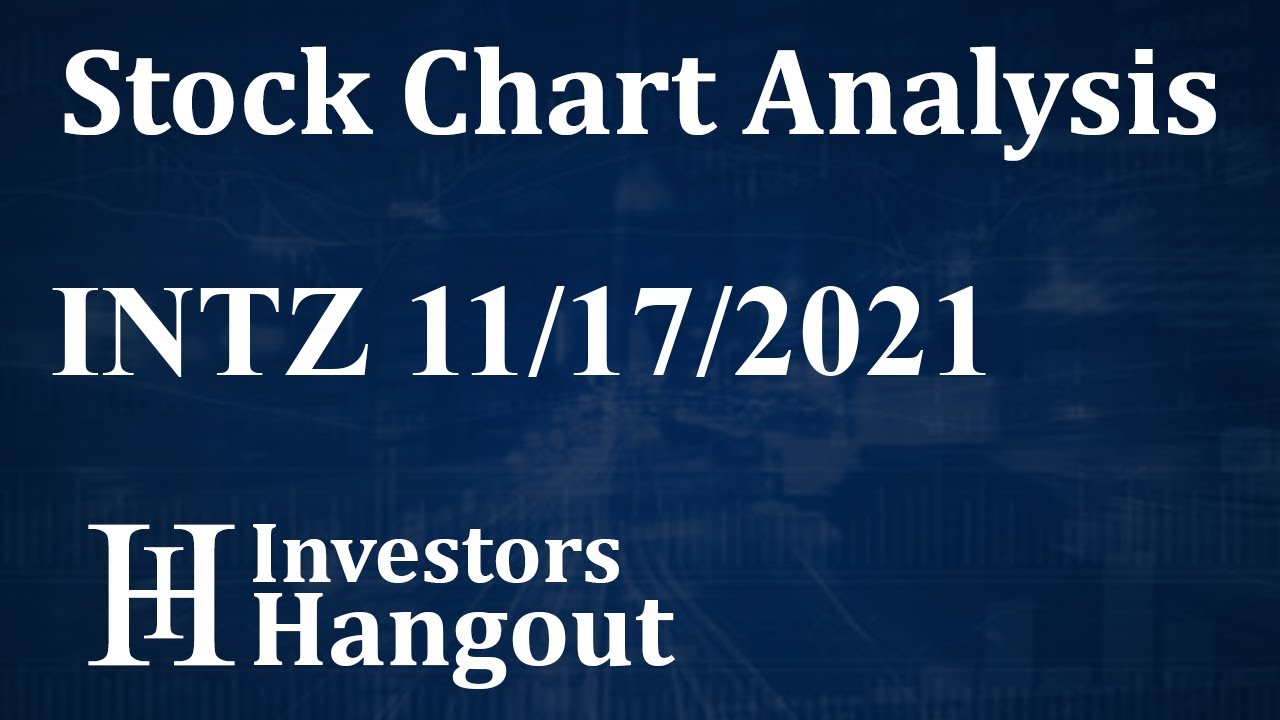INTZ Stock Chart Analysis Intrusion Inc. - 11-17-2021