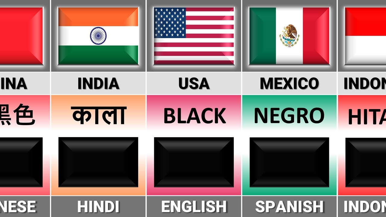 How to Say 