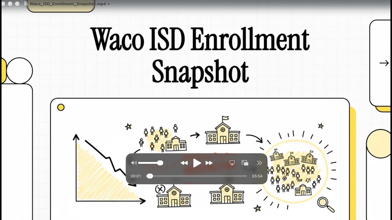 Waco ISD Enrollment Snapshot 2025*2026