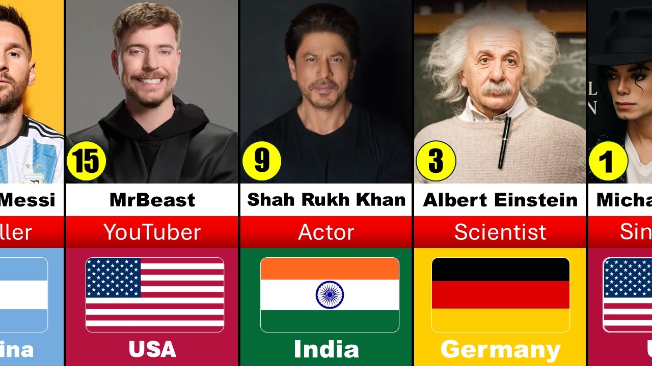 🏆 Top 100 Greatest Icons in the World (1926&ndash;2026 Edition)