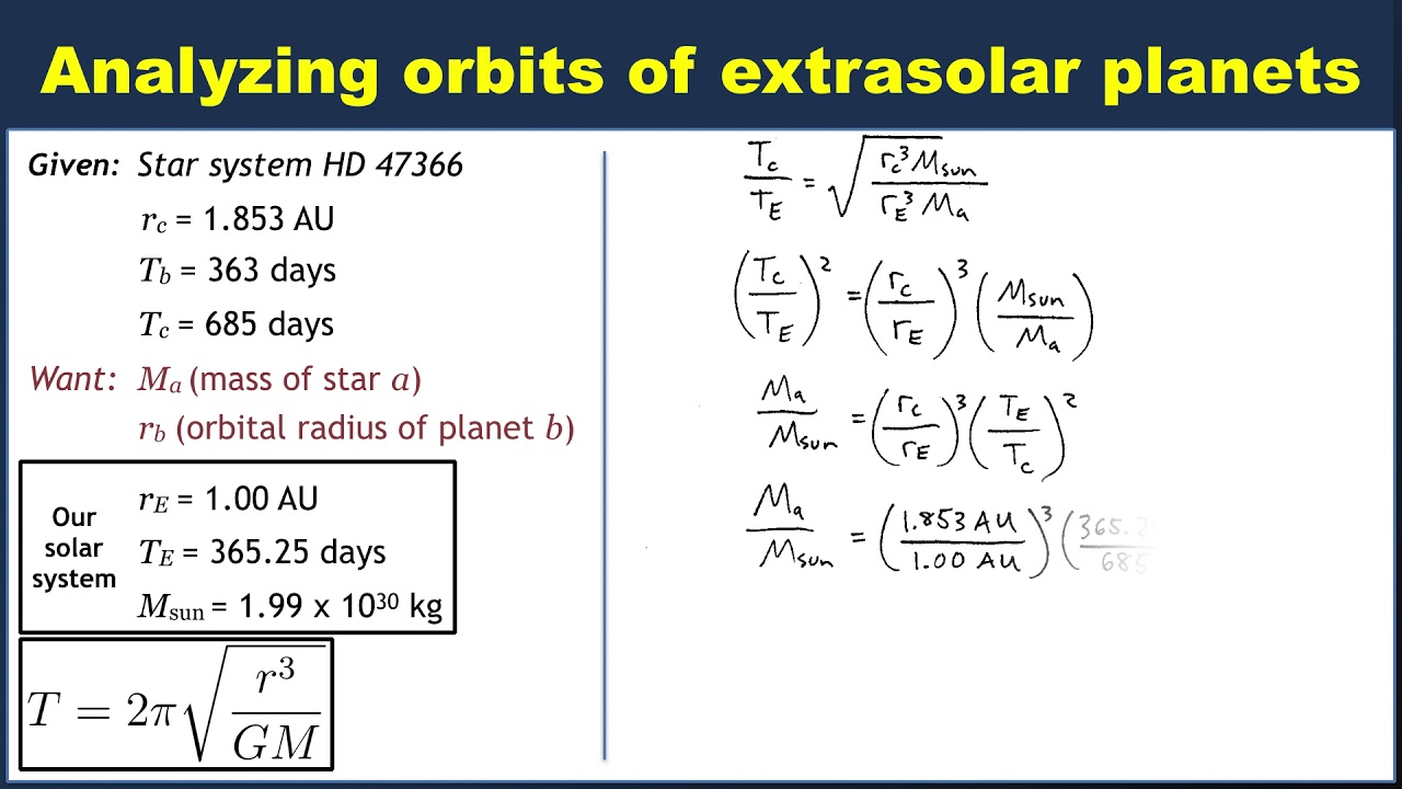 Analyzing extrasolar planet systems