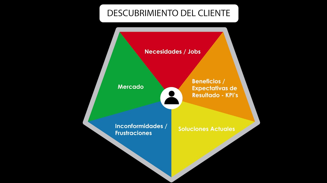 El Pentágono