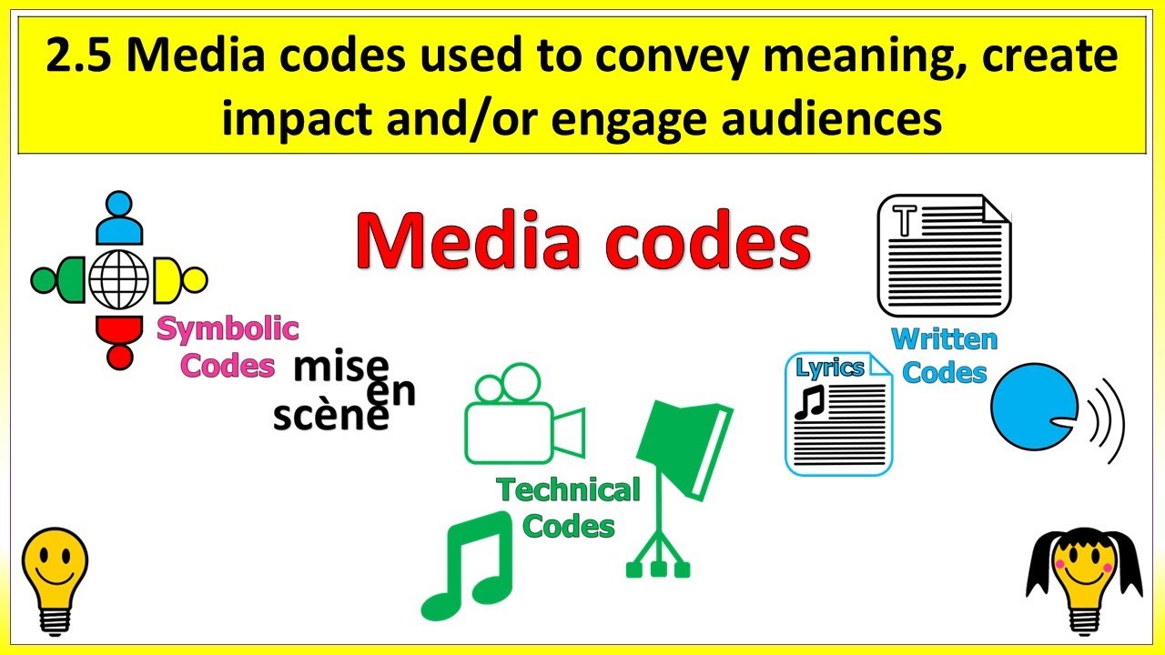 12 Media codes - R093 OCR Creative iMedia REVISION and RETRIEVAL QUIZ to test yourself