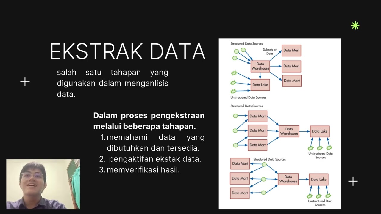 Materi Kuliah: System Documentation Techniques & Introduction To Data Analytics In Accounting
