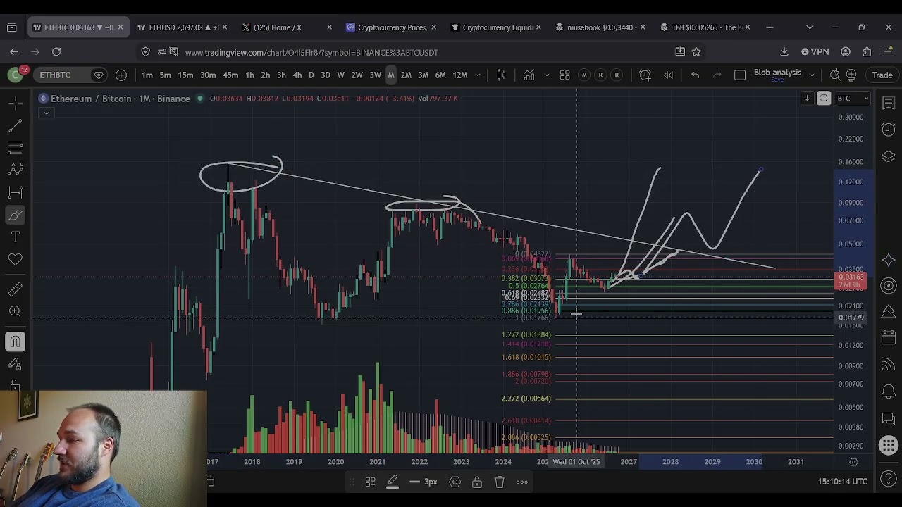Прогноз цены Ethereum (ETH): 10 000&ndash;22 000 $