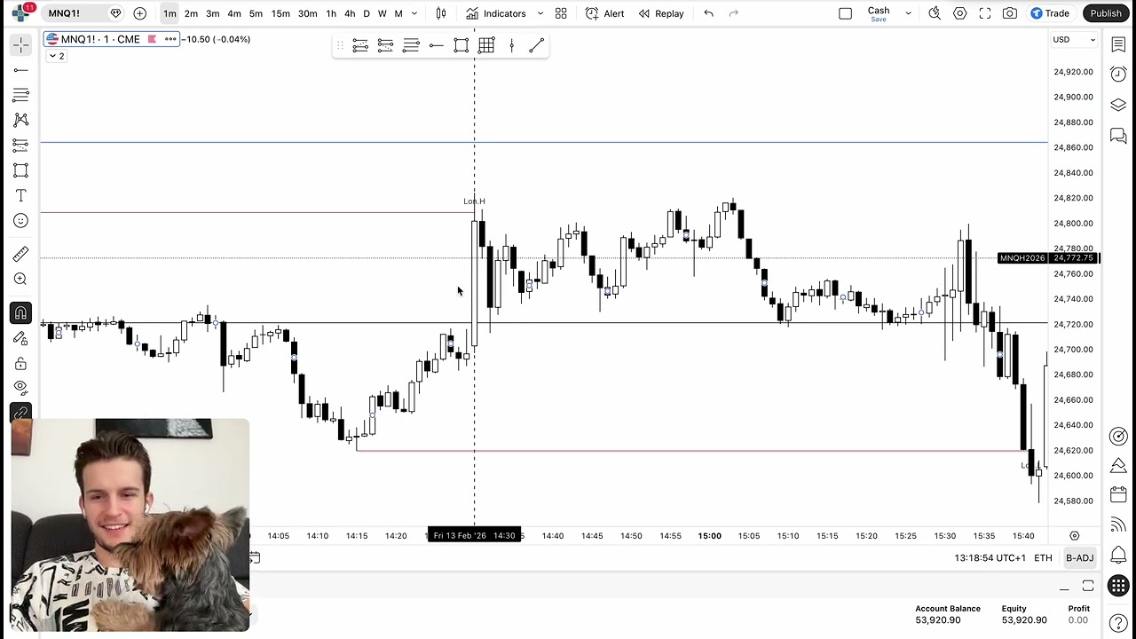 Trading iFVG Nasdaq | TradeRecap #2 PRVNÍ FUNDED ÚČTY