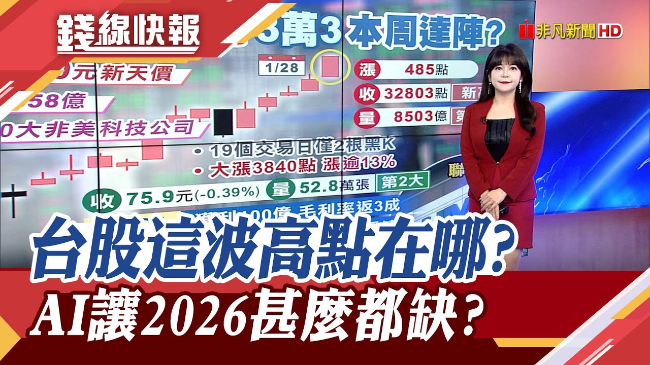 台股連4天收盤新高! 封關前高點還沒到? 記憶體估仍吃緊到明年 3大廠加速擴產 ABF也喊供需緊繃?｜主播 賴家瑩｜【錢線快報】20260128｜非凡新聞