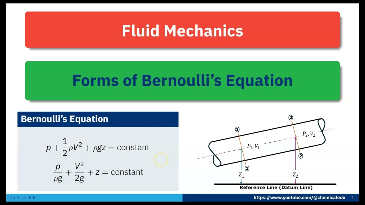 Exploring the Various Forms of Bernoulli's Equation #BernoullisEquation #FluidDynamics #Energy