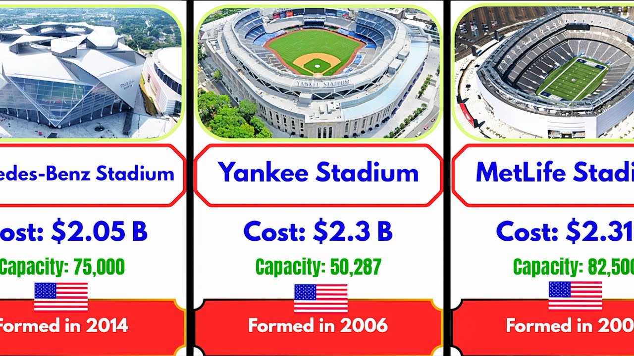 Top Most Expensive Stadiums in the World 🏟️🏟️