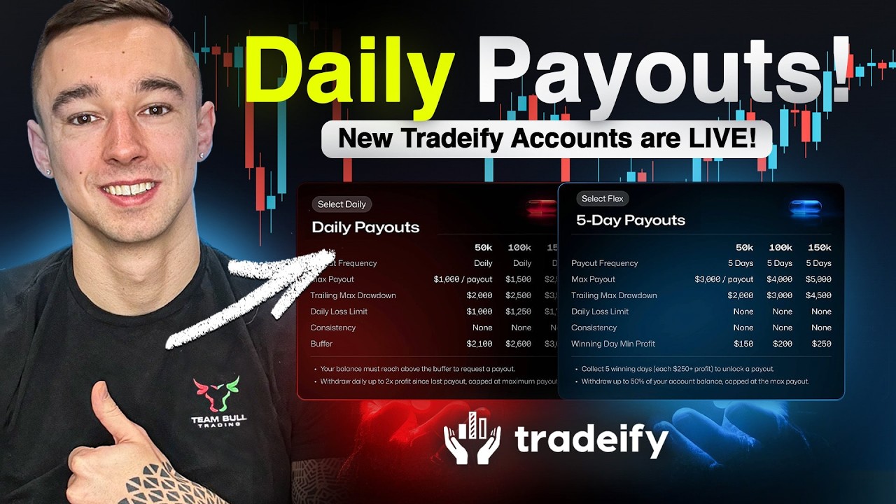 Компания Tradeify запустила ежедневные выплаты… Вот что трейдерам ОБЯЗАТЕЛЬНО нужно знать.