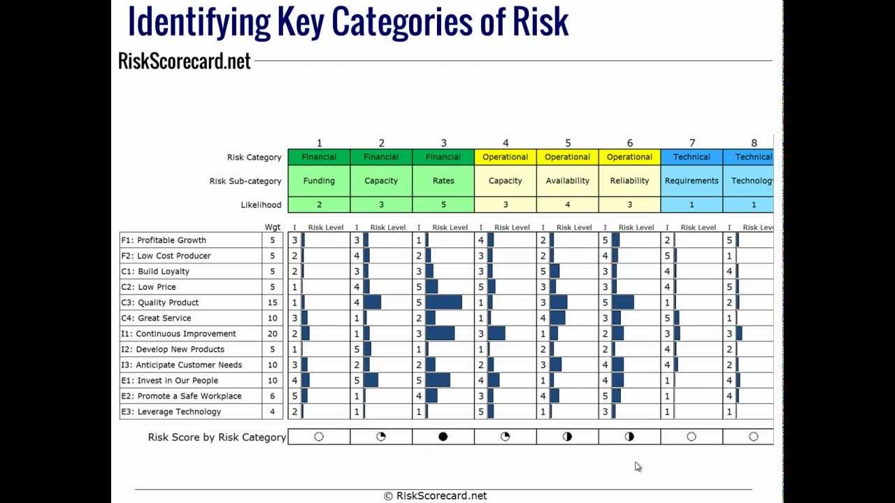 Creating an ERM Risk Register using Risk Categories from COSO or ISO 31000