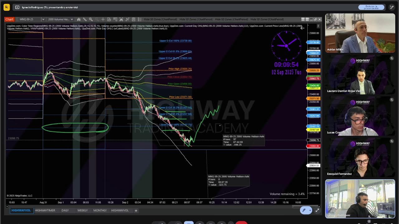🔴 Прямая трансляция перед открытием рынка | NASDAQ 100 с Адрианом Миллером