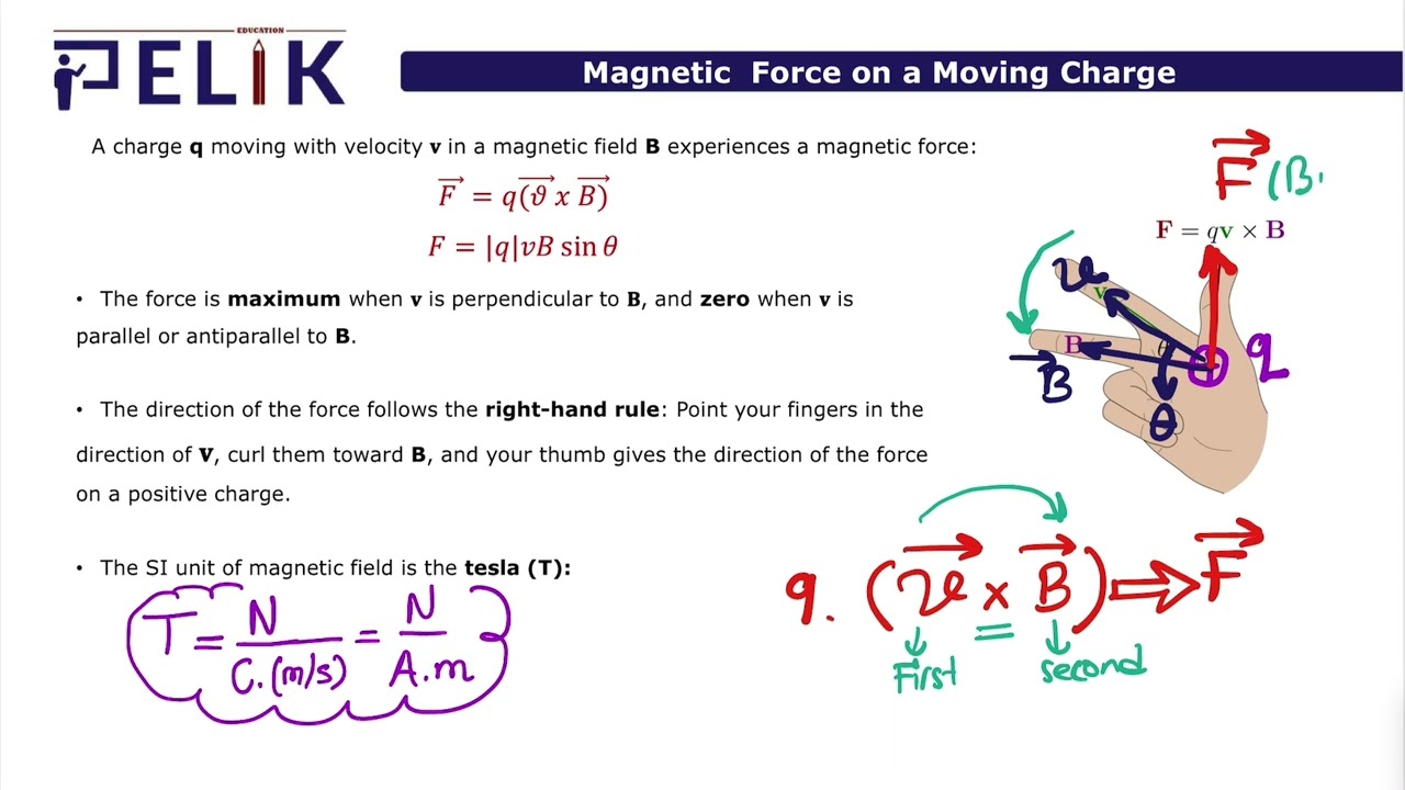 İstanbul Teknik Üniversitesi - PHYS102 - General Physics 2 - Midterm II - Magnetic Field & Force