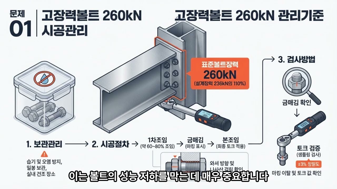 건축시공기술사 138회 2교시 강의 용산기술사연구소 YK Park