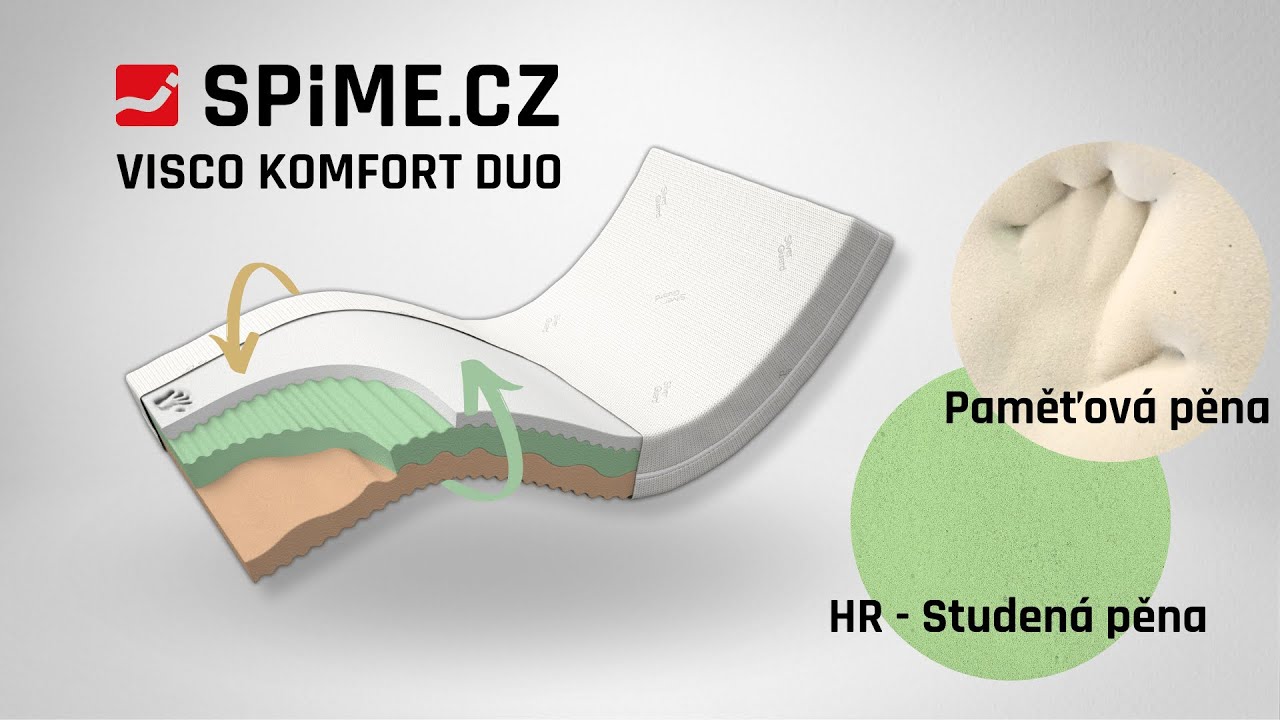Matrace VISCO KOMFORT DUO, HR studená pěna s paměťovou pěnou od Postelia | Spíme.cz