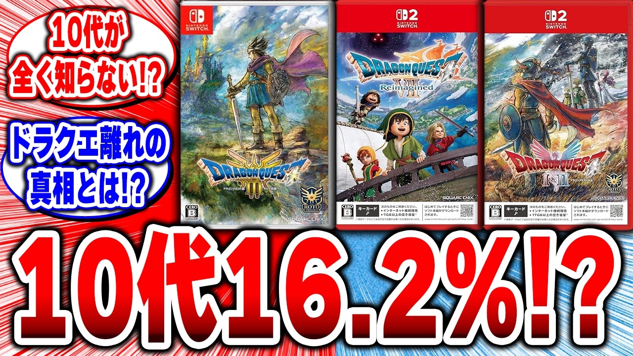 え&hellip;今の10代は「ドラクエ」を知らない！？その理由が切なすぎた。 #ドラゴンクエスト #ドラクエ #スクエニ