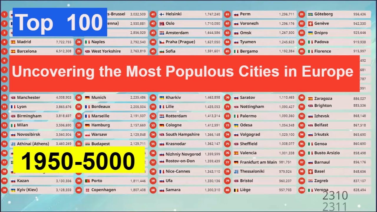 Top  100 | Uncovering the Most Populous Cities in Europe: 1950-5000