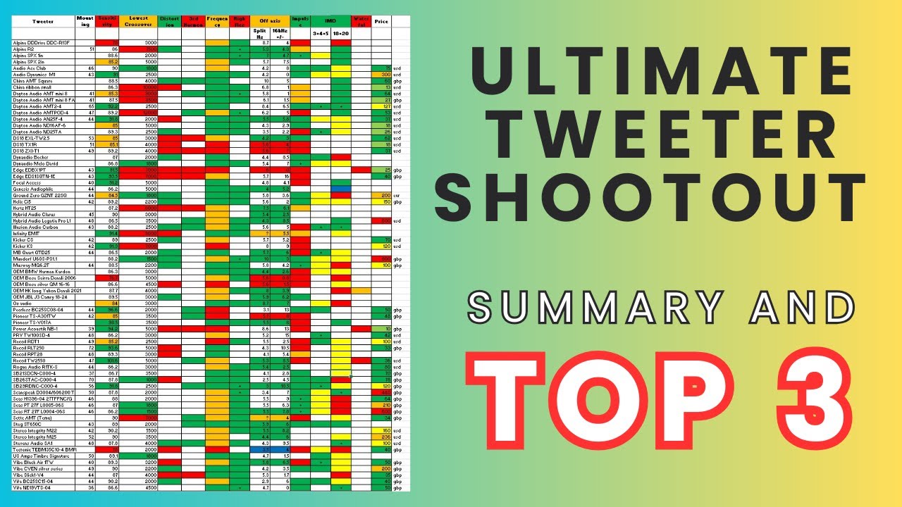 Ultimate Tweeter Shooting — итоги и мои тройки лучших