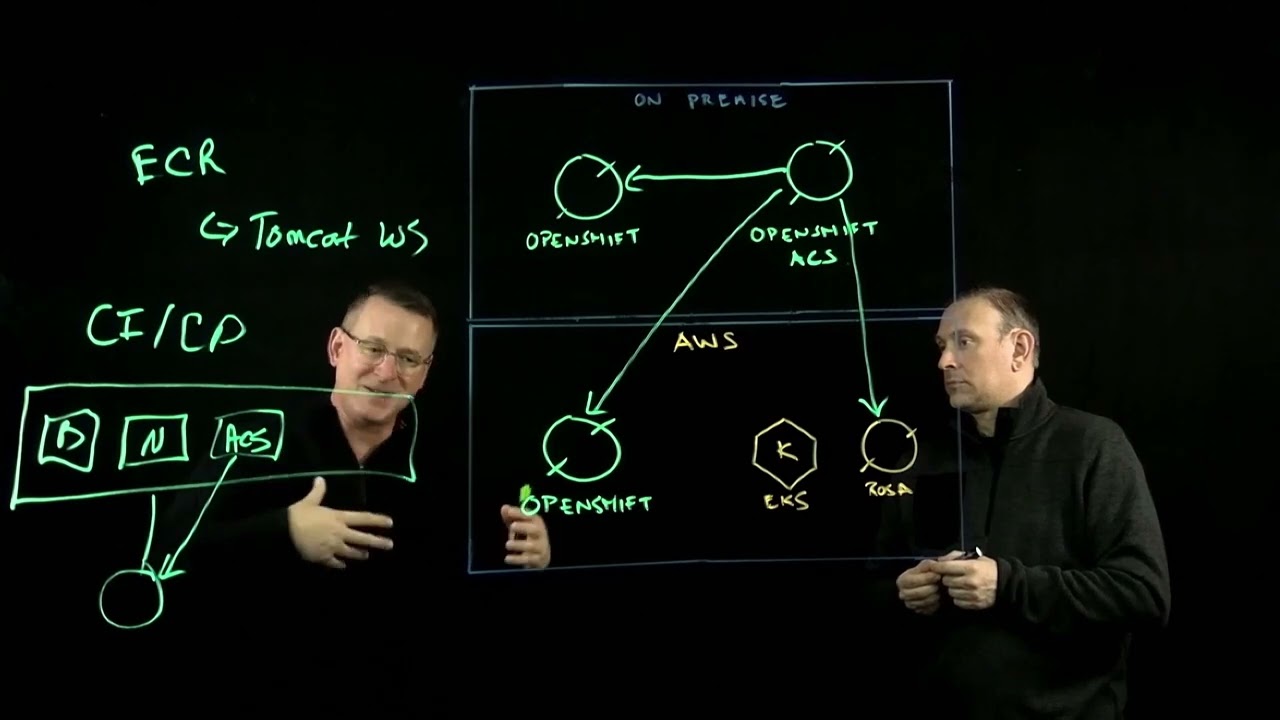 What is Red Hat Advanced Cluster Security (RHACS) | Amazon Web Services