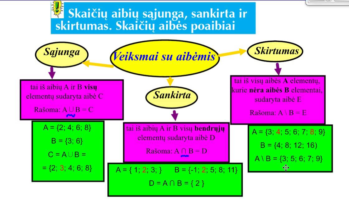 Skaičių aibių veiksmai