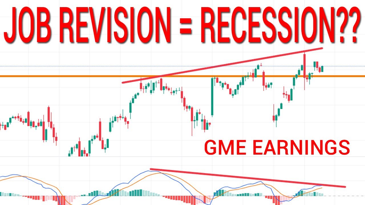 😓CRITICAL JOB DATA AFTER THE OPEN! SPY QQQ. CRASH OR SQUEEZE? Stock Market Technical Analysis. GME